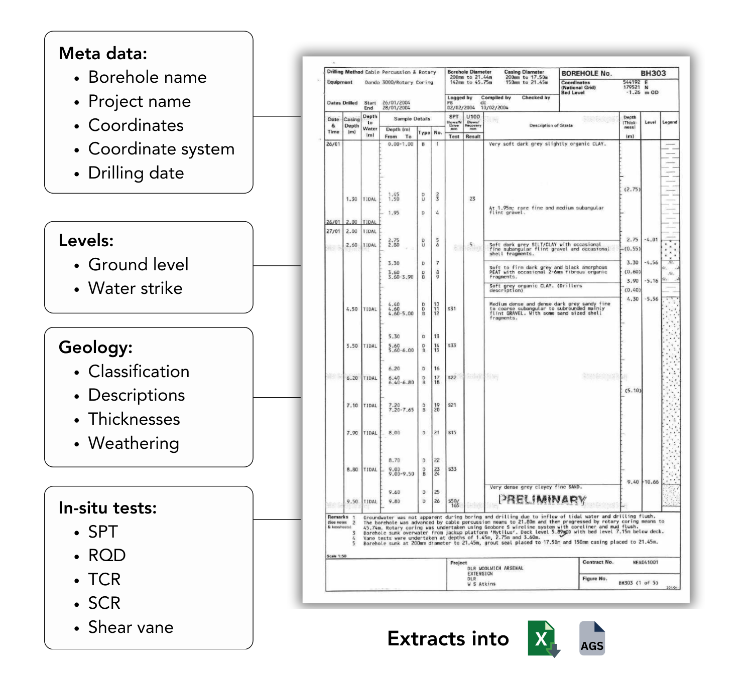borehole data
