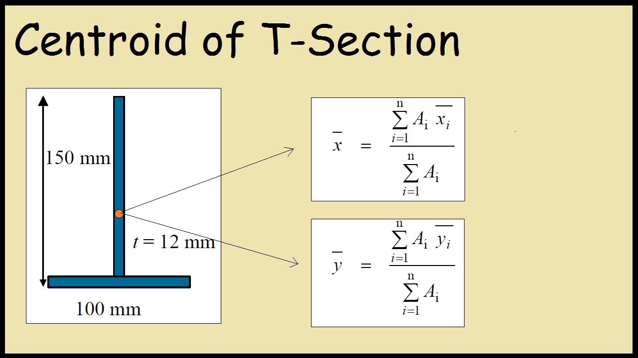 Centroid Equations of Various Beam Sections