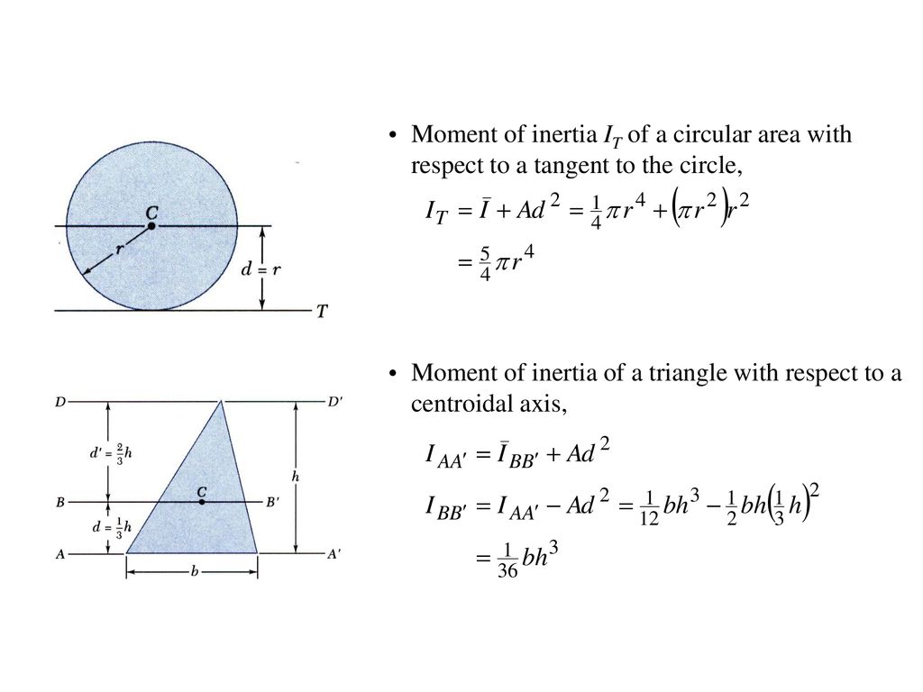Moment of Inertia of a Circle and a triangle