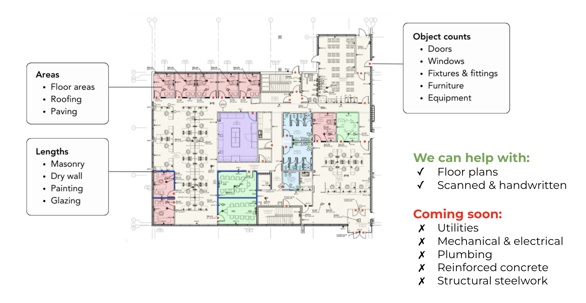cad-take-off-limitations